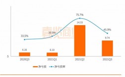 每日优鲜快递收入（每日优鲜快递收入怎么样）