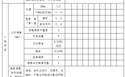 驻厂监造收入（驻厂监造待遇怎么样）