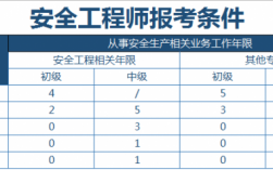 注册安全工程师收入（注册安全工程师收入高吗）