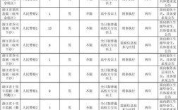 监狱警官收入多少（监狱警察工资构成有哪些）