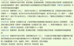 医学物理师收入怎样（医学物理师有编制吗）