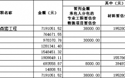 供热收入如何分录（供热收入属于什么税率）