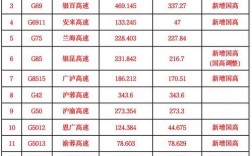 重庆高速合工收入（重庆高速公路待遇如何）