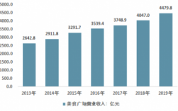 美食测评的收入（美食测评的收入来源）