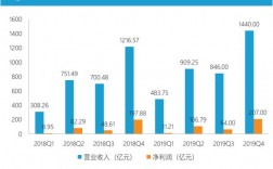 万科收入待遇（万科待遇如何）