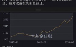 博时基金研究收入（博时基金工作）