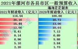 漯河农民平均收入（漯河市人均可支配收入）