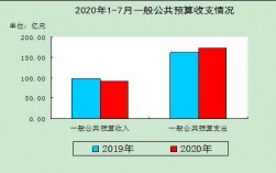 鞍山市人均收入（鞍山市人均年收入）