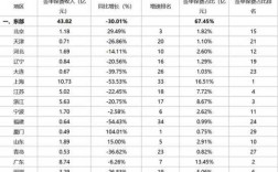 保险销售收入（保险销售收入最高吗）