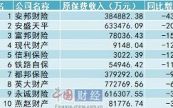 财险保费收入2018（财险保费收入排名）