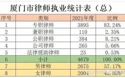 律师收入福建（厦门律师年收入）