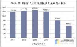 2014年各行业收入（近几年各行业收入情况）