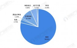 包含城市轨道交通专业收入的词条