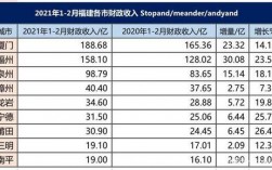 福州2016财政收入（2020年福州财政收入）