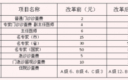 大连医生收入排名（大连医生工资水平）