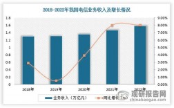 电信2013年收入（2017年我国电信收入12620亿元）