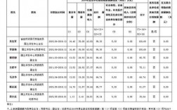 国土局月收入（国土局一年工资多少钱）