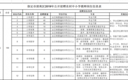 清苑老师收入（清苑老师收入怎么样）