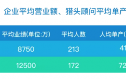 猎头收入排名（猎头公司营收排名）