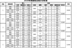 月收入分析表（月收入分析表怎么做）