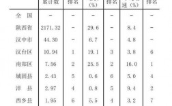 汉中高收入单位（汉中高收入单位排名）