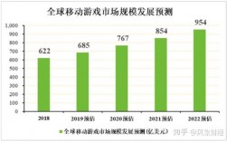 游戏行业收入怎么样（游戏行业收入怎么样知乎）