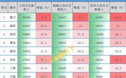 泉州收入来源分析（泉州可支配收入）