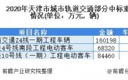 天津地铁总体收入（天津地铁收入多少）