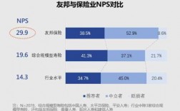 友邦总监年收入（友邦总监年收入多少亿）