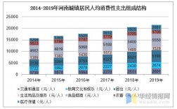 2017年河南收入（2017年河南城镇居民人均可支配收入）