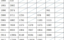 麻醉和内科收入对比（内科和麻醉科收入比较）