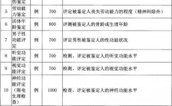 法医司法鉴定人的收入（法医司法鉴定人的收入是多少）