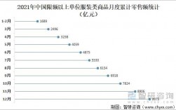 月收入服装（服装销售月入过万）