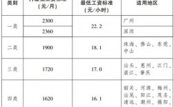 汕头最低收入（2021汕头最低工资标准）