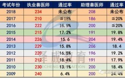 执业兽医师收入（执业兽医师一个月挣多少块钱）