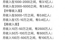 月收入过万的工作（月收入过万的工作有多少）