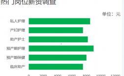 助产专业的收入（助产专业就业前景工资一般多少）