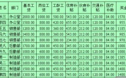 捷进制衣厂工资收入（广州捷进制衣厂工资怎样）