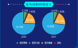 国药器械收入（国药器械收入怎么样）