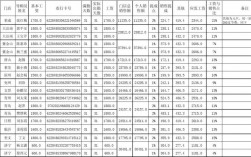 大润发正式员工收入（大润发基本工资多少）