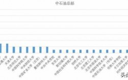 中石油成都收入（中石油成都收入多少）