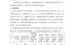 建材业务提成收入（建材业务员工资提成方案）