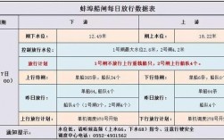 江苏船闸事业编收入（江苏船闸事业编收入多少）