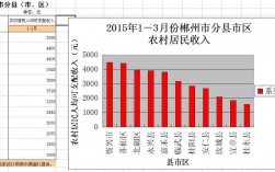 郴州年均收入（郴州城镇居民人均可支配收入）