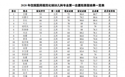 重医讲师收入（重庆医科大学讲师工资）