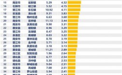 泉州月收入5000（泉州月收入中位数）