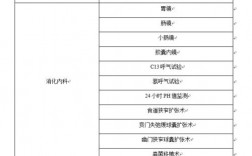 深圳儿童医院收入（深圳儿童医院技术怎么样）