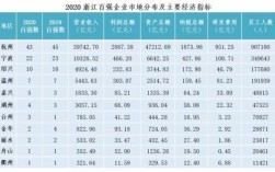 诸暨国企收入（诸暨国企有哪些单位）