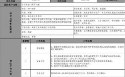 企化分析岗位收入（企化专员是做什么的）