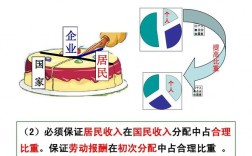 国家如何收入分配（收入分配靠什么）